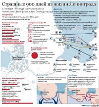 Снятие 900-дневной блокады Ленинграда