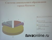 Как много фантазии, энтузиазма и творчества в детских садах Кызыла! – делегация Чеди-Хольского кожууна Тувы