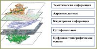 В России создан федеральный фонд пространственных данных