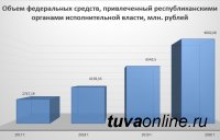 Туве в 2020 году окажут господдержку на реализацию 19 госпрограмм