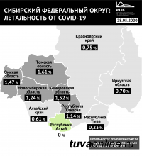 Сovid-19: Как власти Тувы реагируют на основные эпидемические вызовы