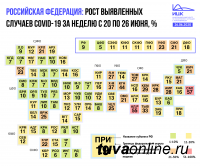 За неделю в России заболели почти 52 тысячи человек. Динамика по регионам и округам