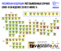 Сразу два региона Сибири вошли в общероссийский ТОП-3 территорий с самым большим процентом прироста заболевших COVID-19 за неделю