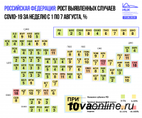 Динамика заболеваемости COVID-19 по стране за прошедшую неделю