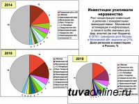 «Ковидный кризис бьет по продвинутым и сильным» - Наталья Зубаревич