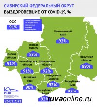 Количество пациентов, победивших коронавирус  в Туве перешагнуло порог в 14 000