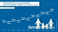 Статистики подсчитали число долгожителей в Туве