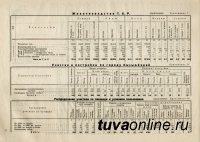 Московский профессор Павел Маслов в 1930 году, чтобы провести в Туве сельхозперепись, за полгода выучил тувинский язык