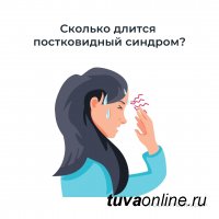 Постковидный синдром может длиться около полугода