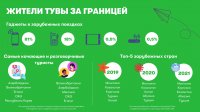 Аналитики выяснили, куда летали жители Тувы этим летом