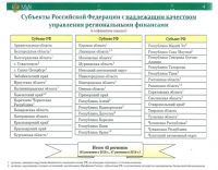 Тува в ковидный год улучшила качество управления финансами