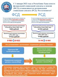 В Туве с 2022 года социальная доплата к пенсии до прожиточного минимума пенсионера станет региональной