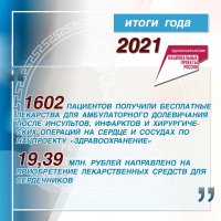 С 2021 года для пациентов-сердечников в Туве увеличен срок бесплатной лекарственной поддержки