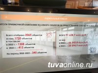 Тува участвует в новых федеральных программах капремонта и строительства школ 