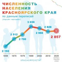 По итогам Всероссийской переписи населения в Туве проживает 337 тысяч человек