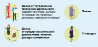 ПФР разъясняет "правило нулевого дохода" при выплате на детей от 8 до 17 лет