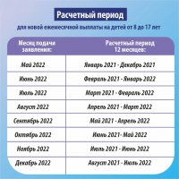 Как рассчитать среднедушевой доход семьи при назначении ежемесячной выплаты на детей от 8 до 17 лет