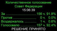 Сенатор Дина Оюн представила в весеннюю сессию Совета Федерации на заседании комитета более 40 вопросов