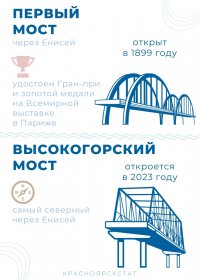 Первый мост через Енисей появился более века назад и восхитил создателя Эйфелевой башни