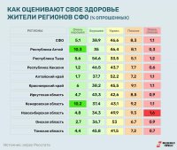 Жители Тувы считают себя самыми здоровыми в Сибири