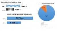 Административный центр Тоджинского района Тувы село Тоора-Хем отмечает 130 лет со дня основания