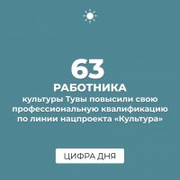 147 мест выделено для повышения квалификации работников культуры Тувы по нацпроекту "Культура"