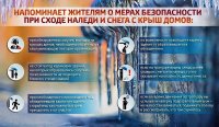 Мэрия Кызыла призывает горожан жаловаться на сосульки и снег на крышах