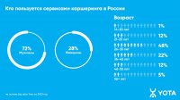 Россияне стали тратить на каршеринг в 1,5 раза больше времени