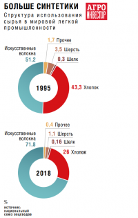 Шерстяное овцеводство: быть или не быть. Правительство разработало план по выведению отрасли из кризиса