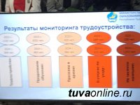 Три техникума Тувы претендуют на федеральную поддержку в 2025 году по капремонту корпусов и общежитий